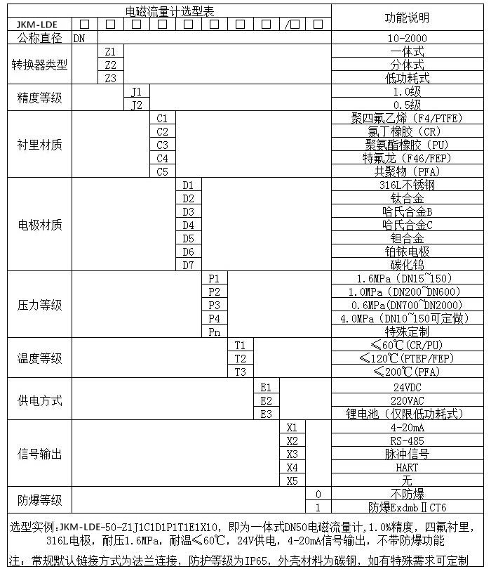 電磁式流量計規格型號選型表