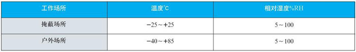 衛生級雙金屬溫度計工作大氣條件對照表