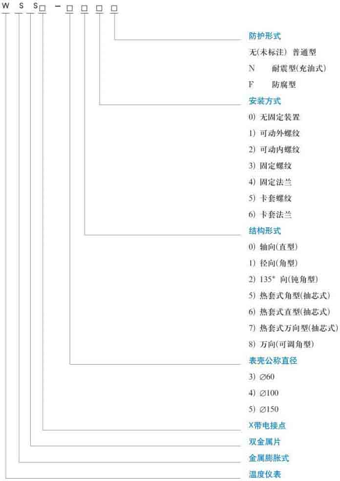衛生級雙金屬溫度計規格型號對照表