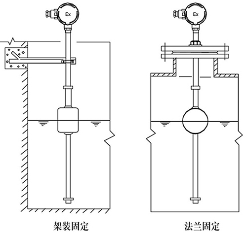 衛生級浮球液位計支架安裝方式圖